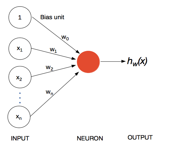 Mạng MLP Multilayer Perceptron là gì Nền tảng của Deep Learning  Góc  Nhìn Số